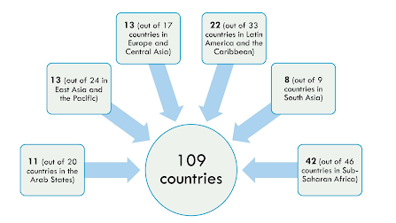 Multidimensional Poverty Index 2021 - Current Affairs 1 Multidimensional Poverty Index