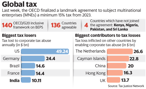 Global Minimum Tax Deal 1 unnamed