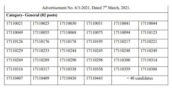HPPSC Shimla Senior Scale Stenographer, Class-III, CBT Exam Result 2021 2 2021