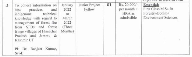 HFRI Shimla JPF, JRF & SPF Recruitment 2021 2 details.....
