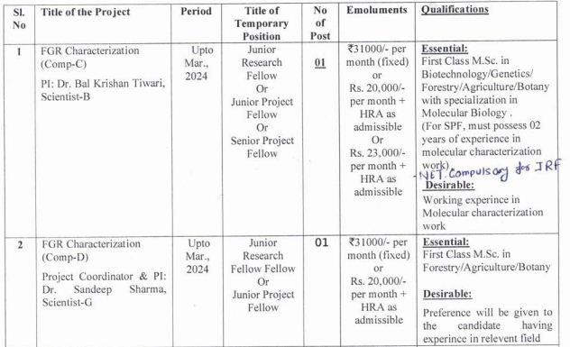 HFRI Shimla JPF, JRF & SPF Recruitment 2021 1 vacancy.....