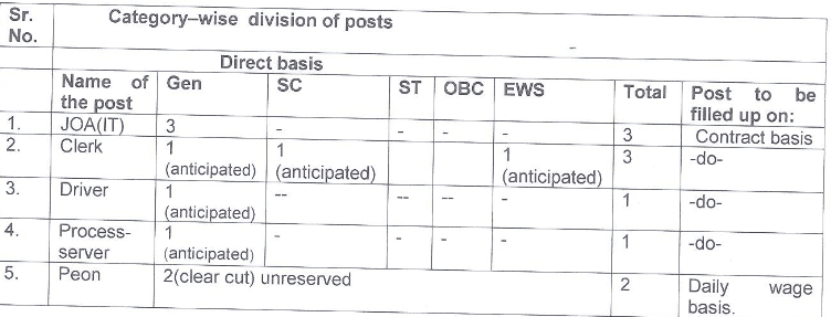 H.P. State Consumer Disputes Redressal Commission recruitment April 2022 1 1
