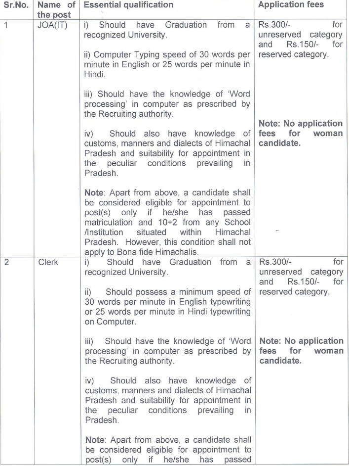 H.P. State Consumer Disputes Redressal Commission recruitment April 2022 4 4