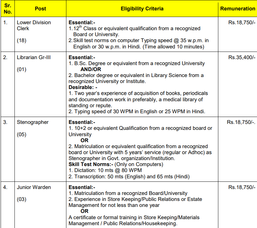 AIIMS Bilaspur recruitment June 2022 1 1