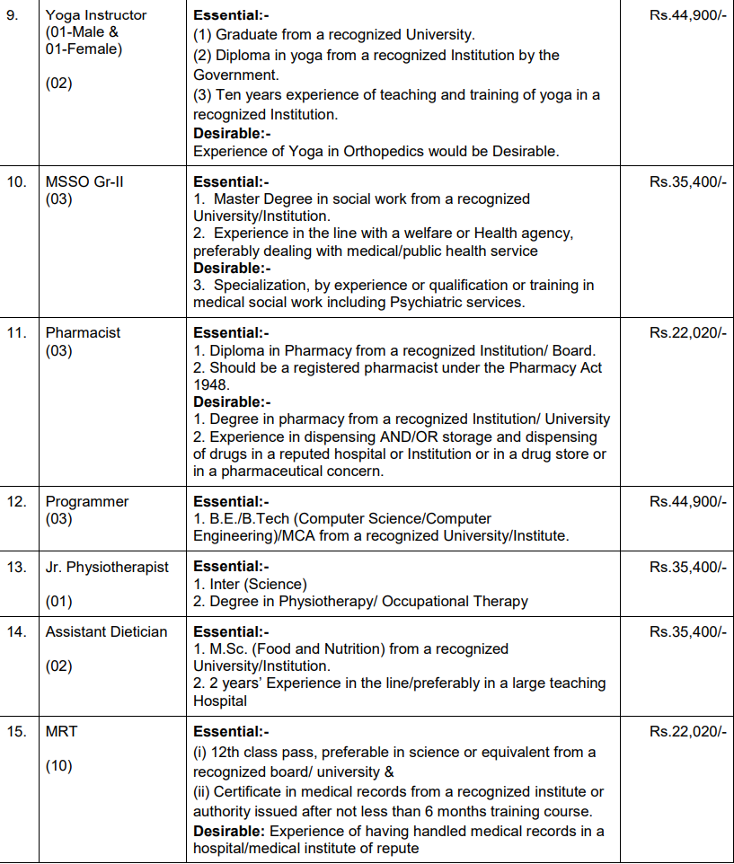AIIMS Bilaspur recruitment June 2022 3 3