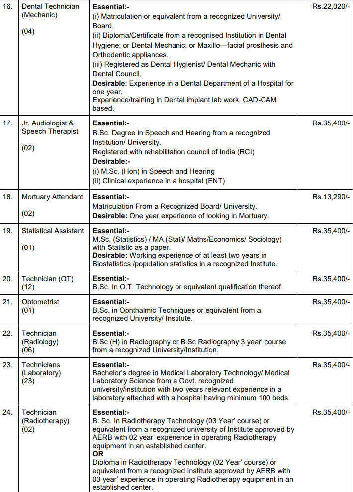 AIIMS Bilaspur recruitment June 2022 4 4