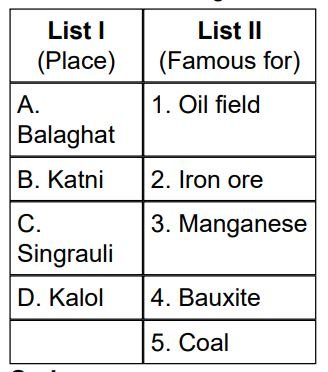 Resource: Minerals & Energy MCQ Questions and Answers 8 454