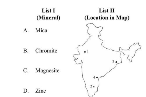 Resource: Minerals & Energy MCQ Questions and Answers 10 460
