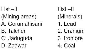 Resource: Minerals & Energy MCQ Questions and Answers 13 465
