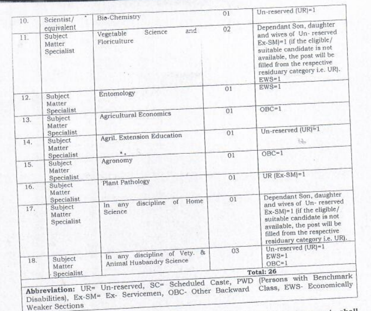 CSKHPKV Palampur Assistant Professor Recruitment August 2022 2 image 1
