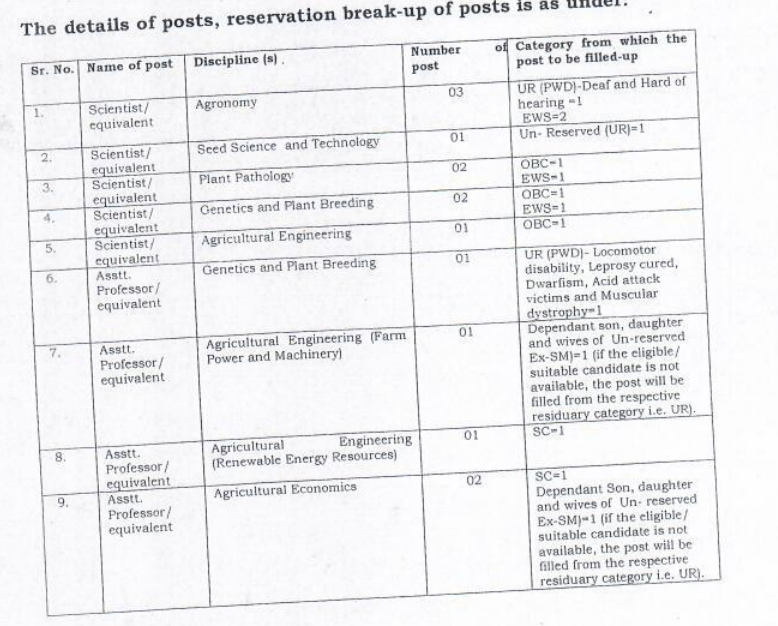 CSKHPKV Palampur Assistant Professor Recruitment August 2022 1 image