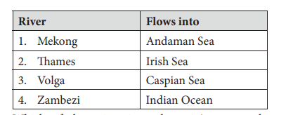 Oceans & Marine Resources/Canals MCQ Questions and Answers 32 1 20