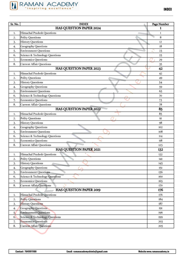 HAS PREVIOUS YEARS Solved Question Papers Index