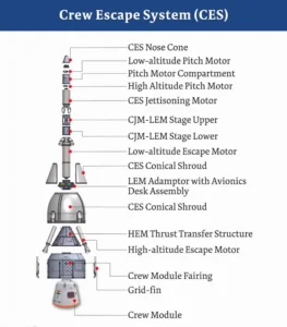 16th October 2025 – Current Affairs 3 image 27