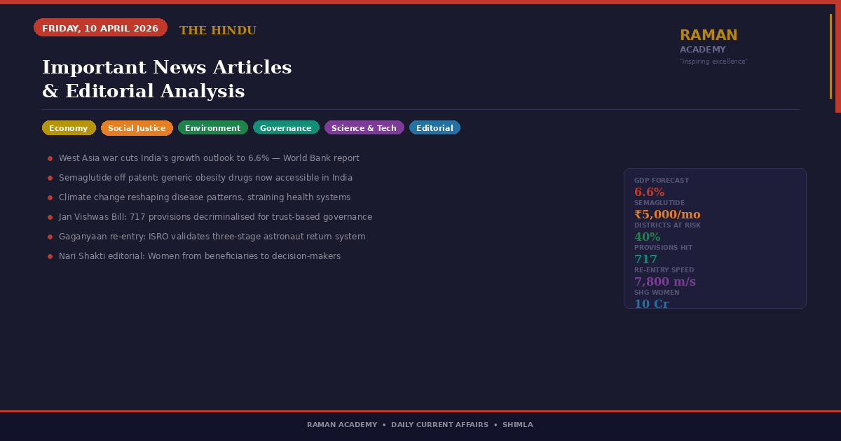 Current Affairs by Raman Academy 2 10 April 2026 Current Affairs