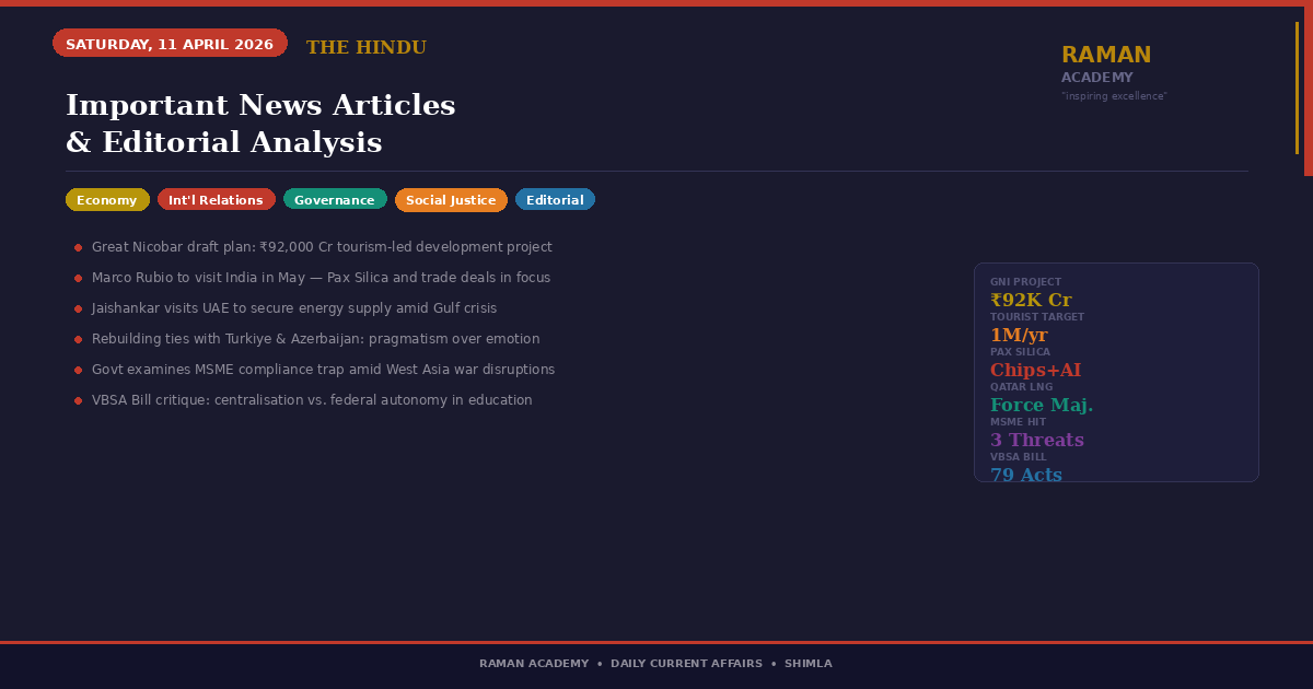 Current Affairs by Raman Academy 1 11 April 2026 Current Affairs