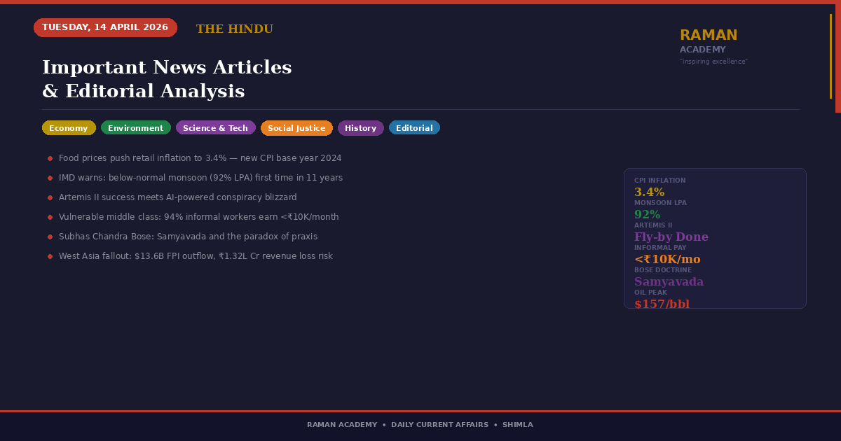 14 April 2026 Current Affairs