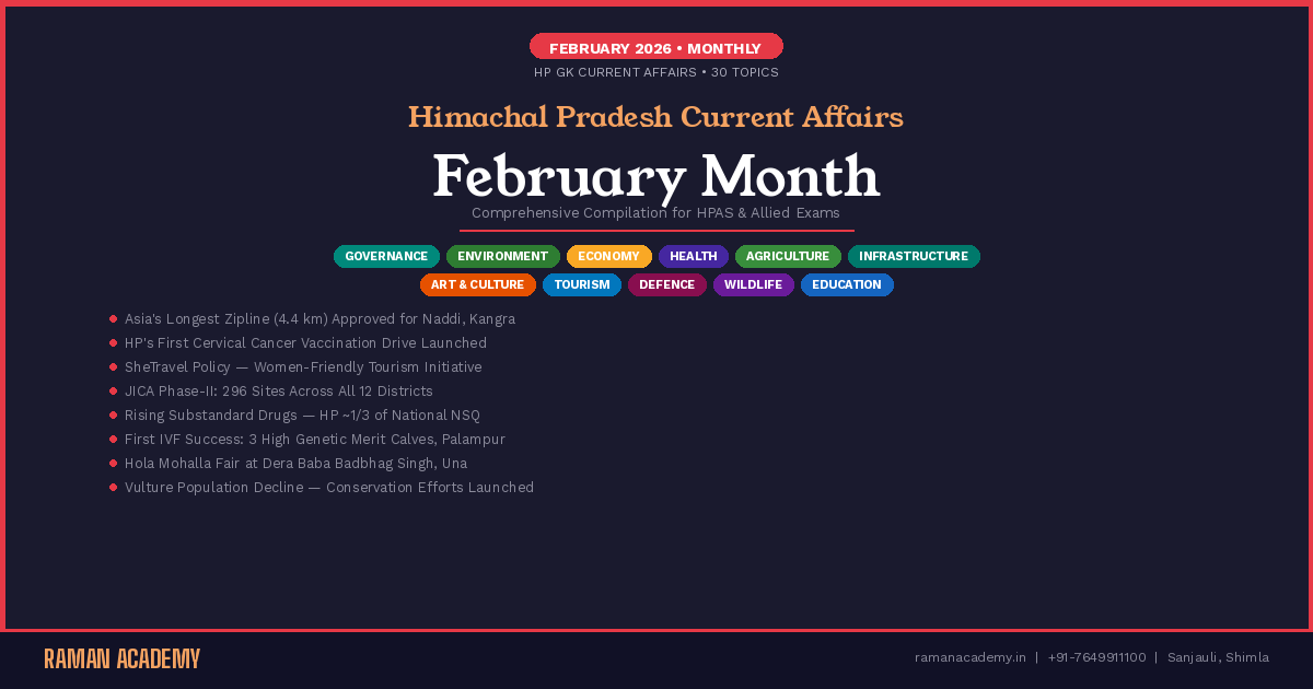 Current Affairs by Raman Academy 12 Himachal Current Affairs February 2026