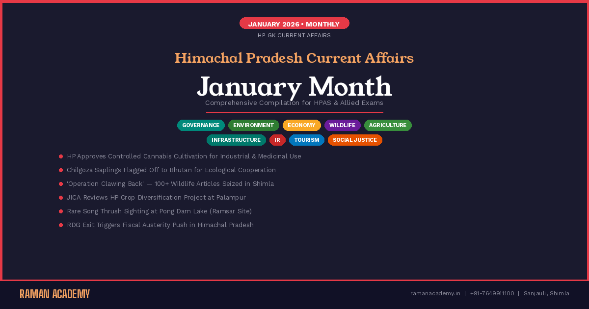 Current Affairs by Raman Academy 13 Himachal Current Affairs January 2026